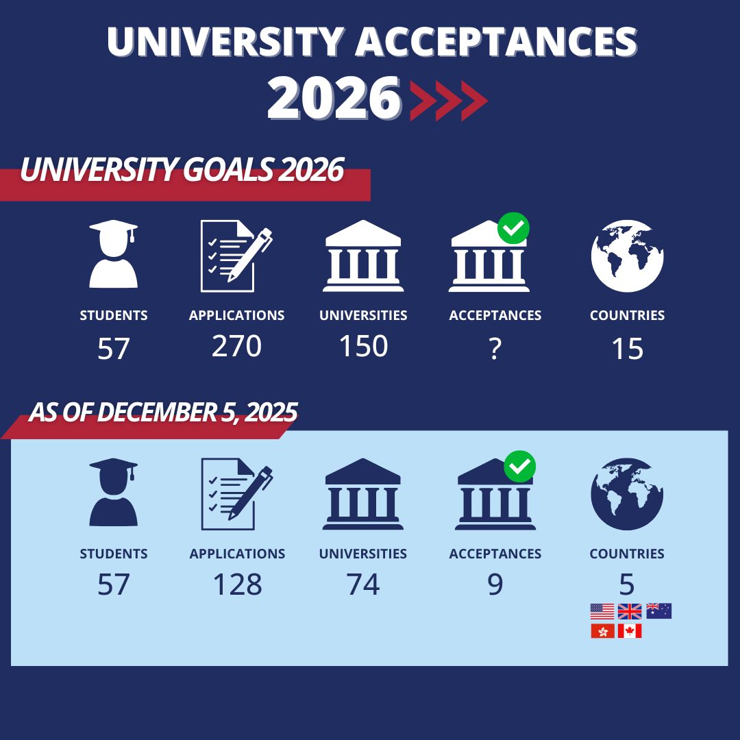 University Acceptances DEC 5